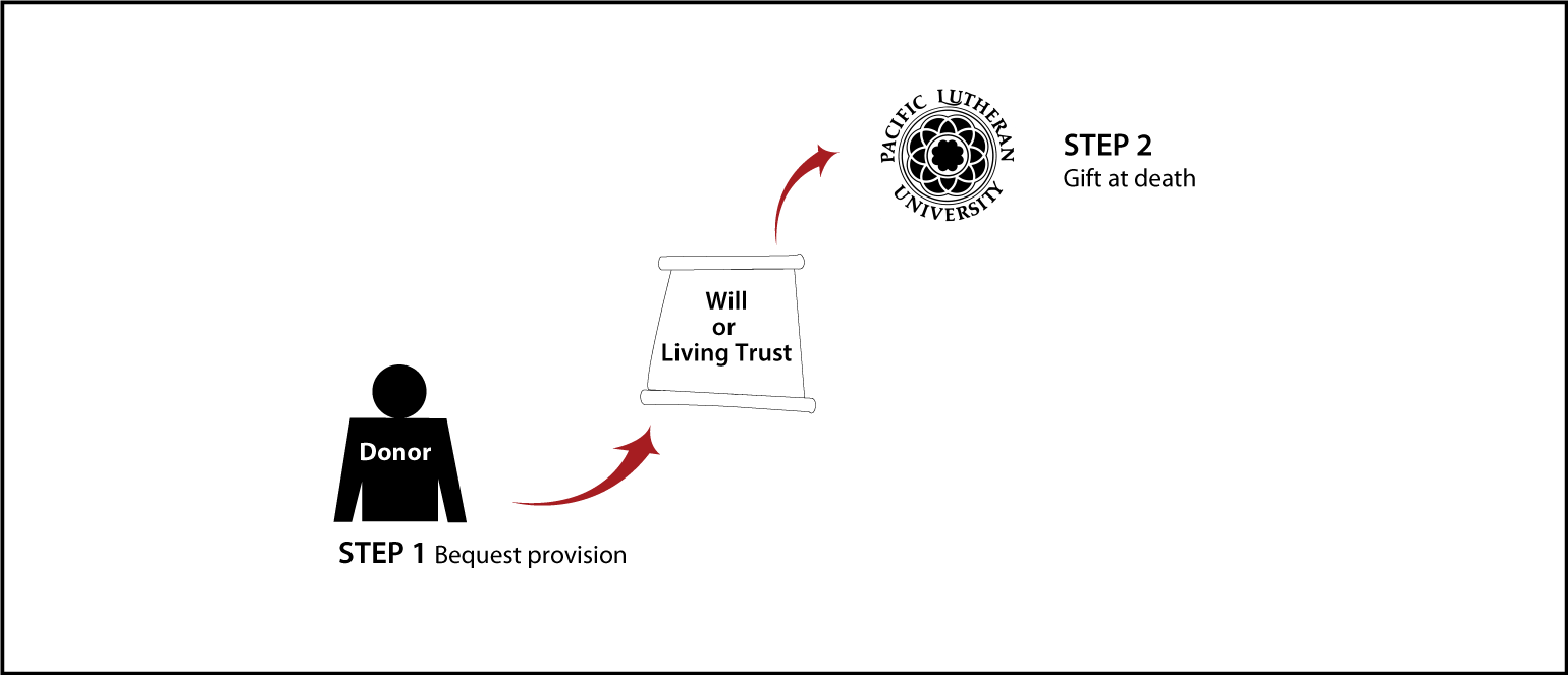 Gifts by Will Diagram. Description of image is listed below.