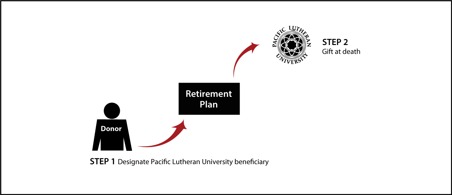 Gifts from Retirement Plans at Death Thumbnail